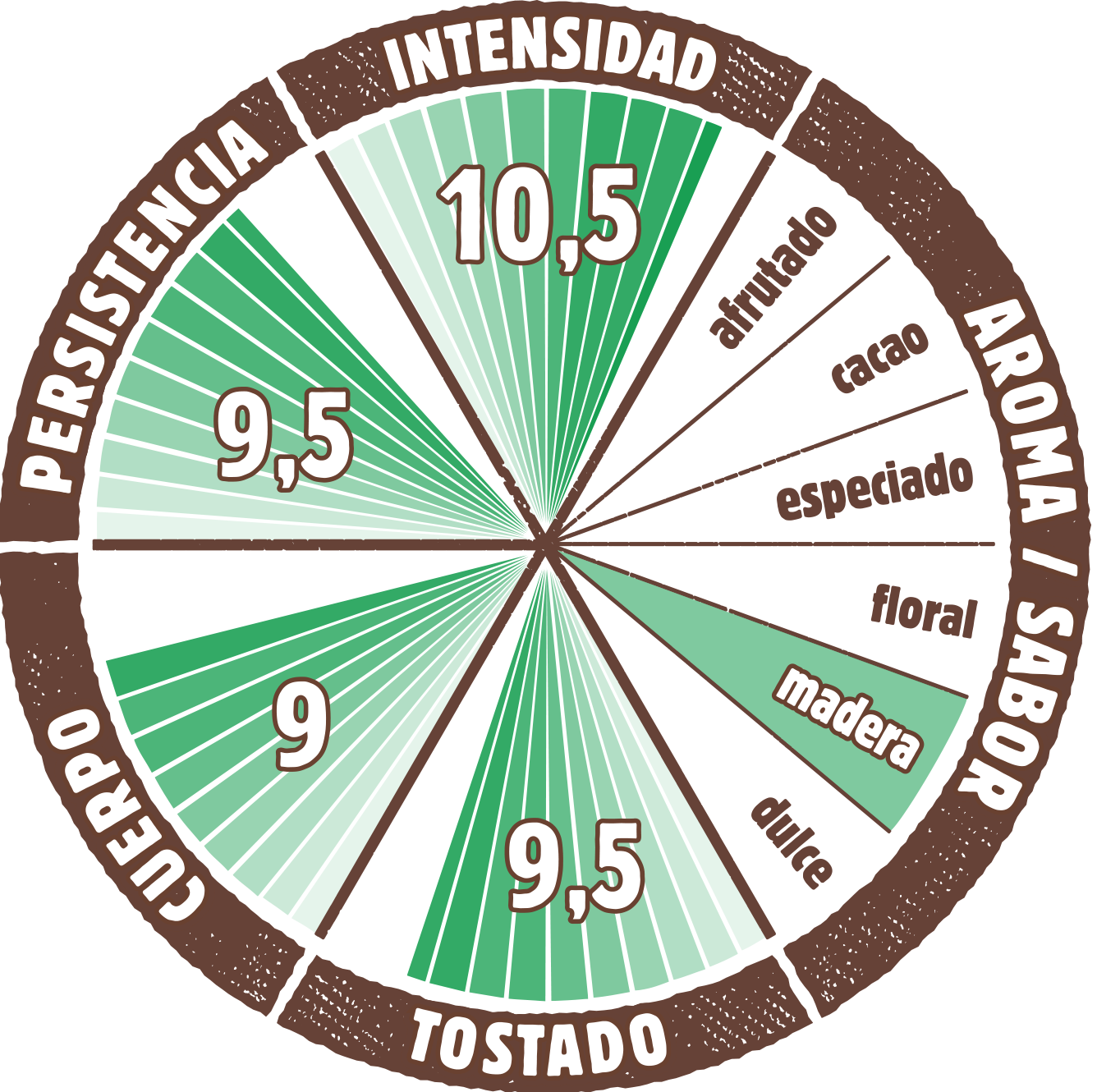 Café Bonka Grano Mezcla Cata