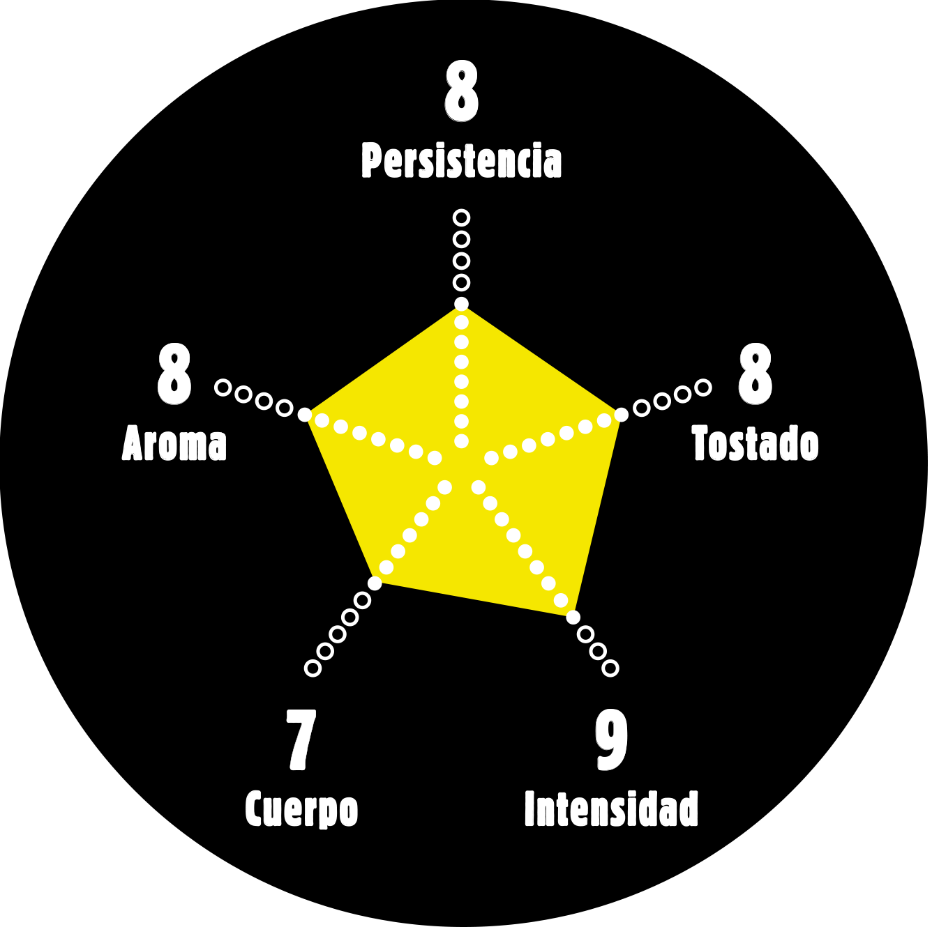 Café Bonka Grano Brasil Cata