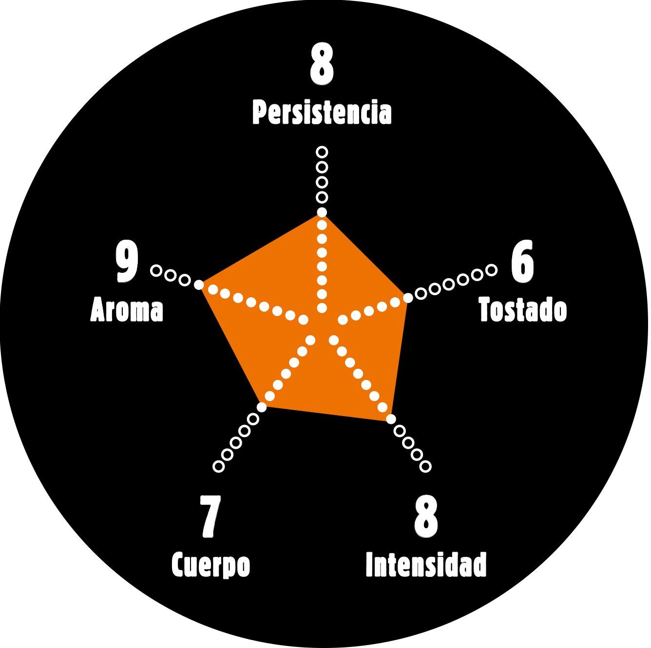 Café Bonka Premium Colombia Cata